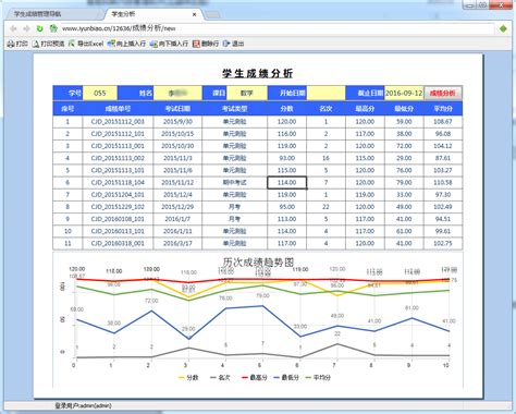 学生成绩管理系统_云表-中国行业管理软件定制领导品牌，为企业提供个性化的CRM,OA,进销存,WMS,仓库管理,ERP,PLM,MES