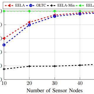 Image result for Localizer Coverage