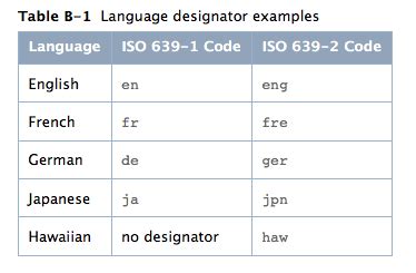 [Answer]-How to Get the ISO 639-2 country Code on iOS using Swift-swift