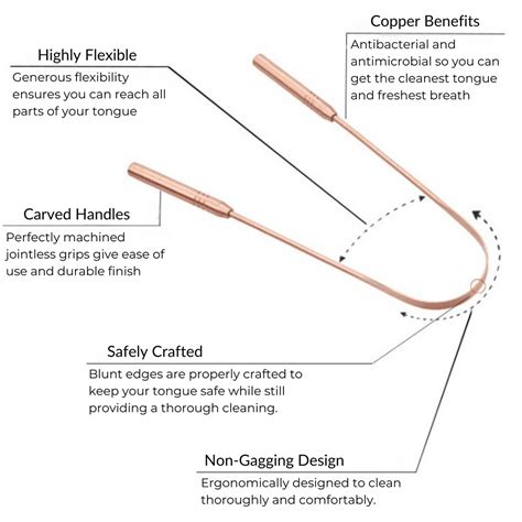 Tongue Cleaning With A Copper Tongue Scraper Brings Fresh Breath and S – Gaia Guy