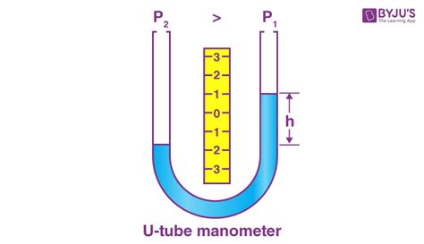 Image result for Manometer Reading