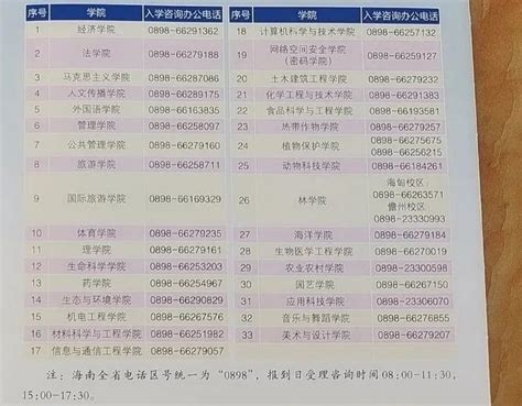 海南大学2021年新生入学须知_腾讯新闻