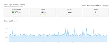 Website Speed Testing and Analysis | Pingdom