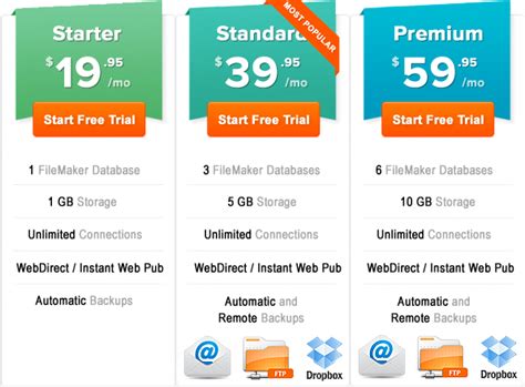 Image result for FileMaker Hosting