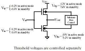 Design with (low) power while limiting leakage - EE Times