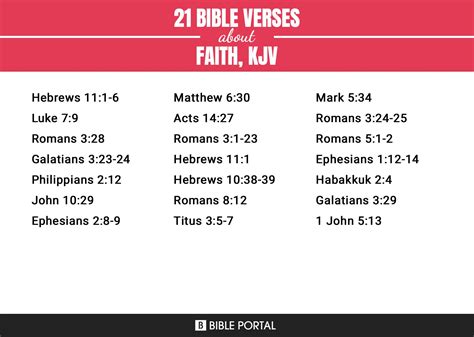 Image result for Note and Scriptures On Faith