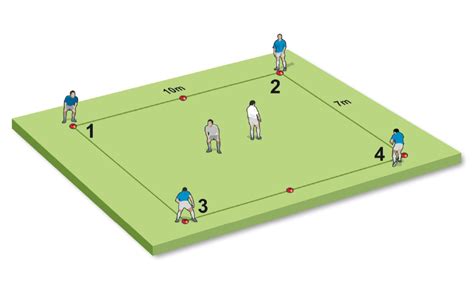 Defensive Back Footwork 的图像结果