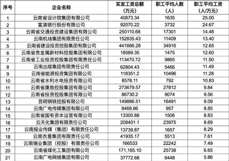 云南省2018年平均工资（社平工资）_工伤赔偿标准网