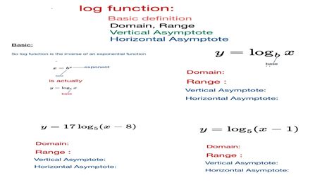 Image result for Basic Log Graph