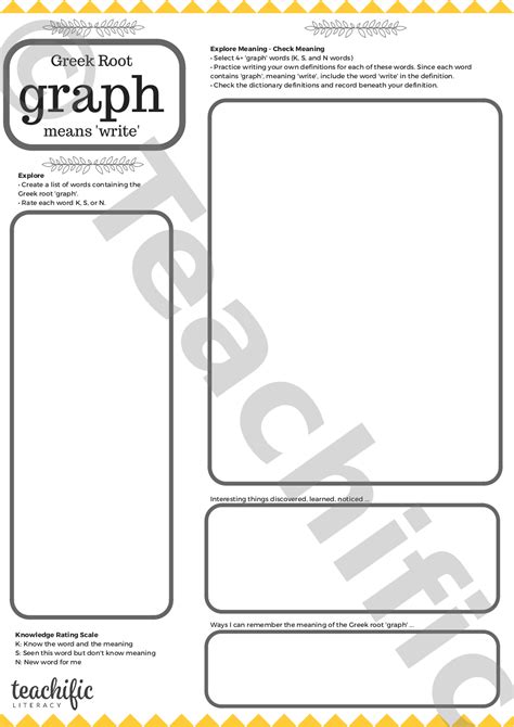 Greek Root: graph | Teachific