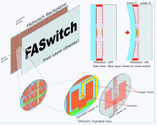 Image result for Flexible Transistor Array