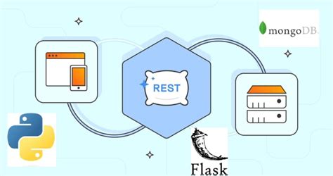 Create REST API Python 的图像结果