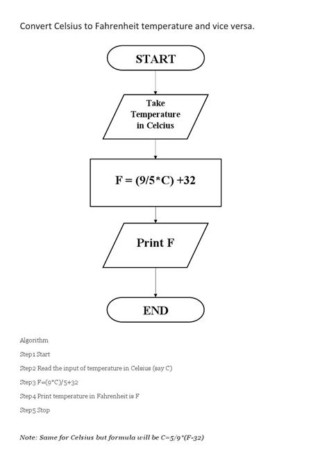 Image result for 10 Step Algorithm