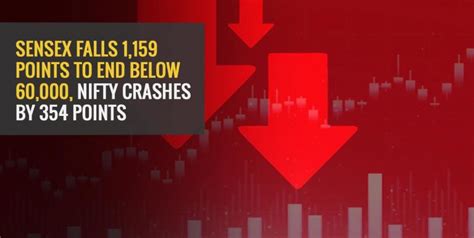 Sensex Falls 1,159 points, Nifty Crashes by 354 Points | Angel One