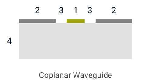 Integrating chip antennas into a PCB: Understanding antenna matching ...