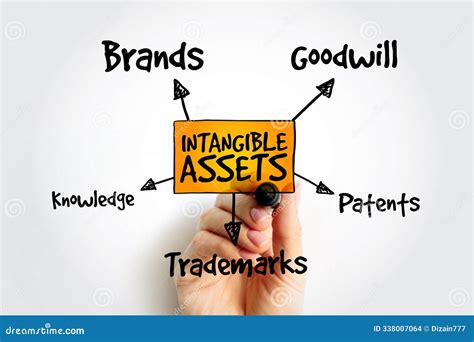 Image result for Intangible Assets Cartoon