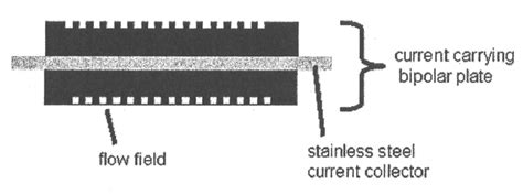 Image result for Large Cell Stack