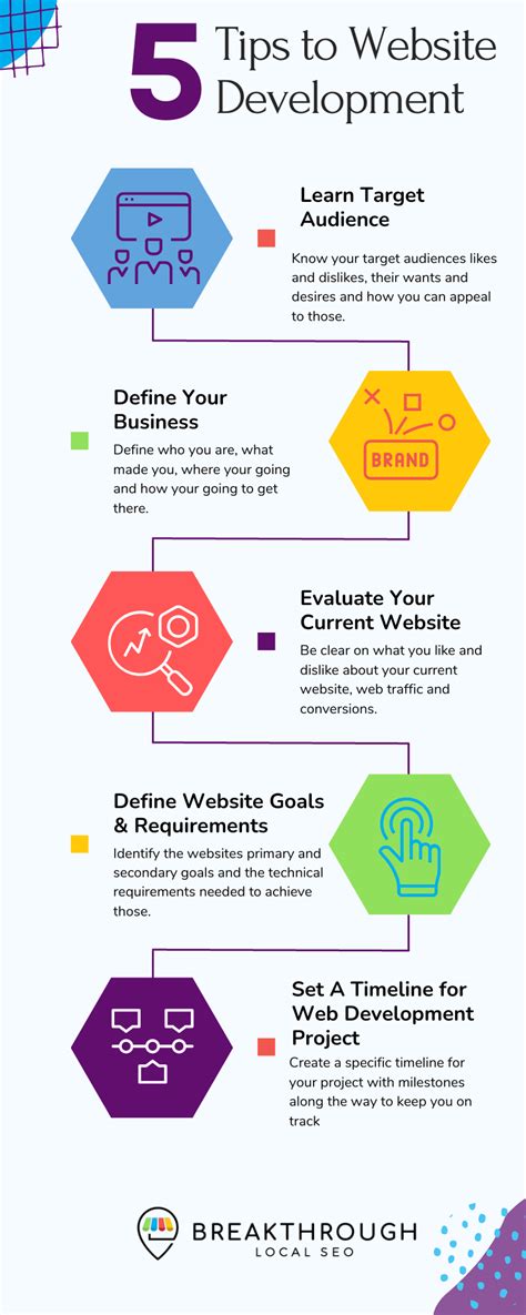 Operating Plan Web Development 的图像结果