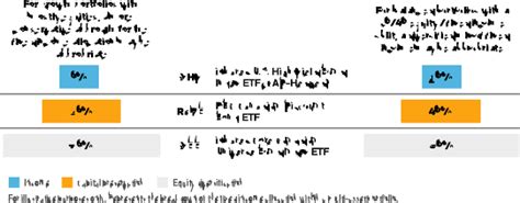 Image result for Convertible Bond Pyramid