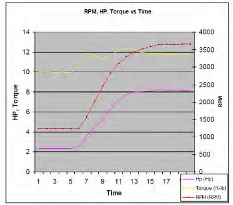 Engine Power 的图像结果