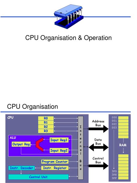 CPU System.pdf 的图像结果