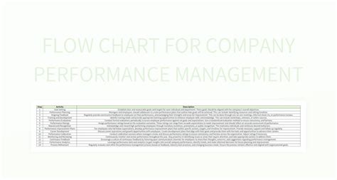 Image result for Performance Management Process Flow Chart