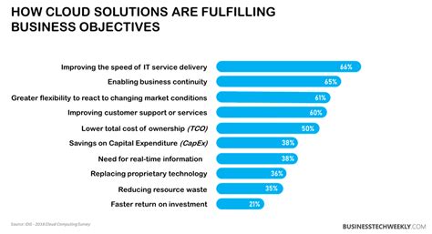 Image result for Cloud Computing Implementation