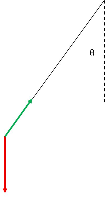 Image result for Acceleration Pendulum
