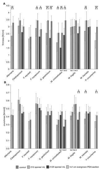 Pre- and Post-Harvest Infection of Pasteurized Pickles with Fungi and ...