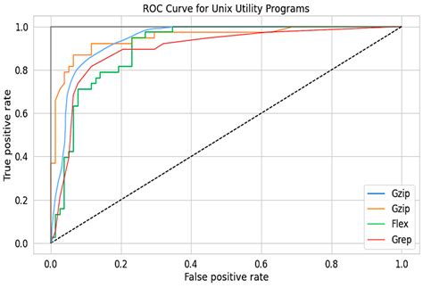 FEDRak: Federated Learning-Based Symmetric Code Statement Ranking Model ...