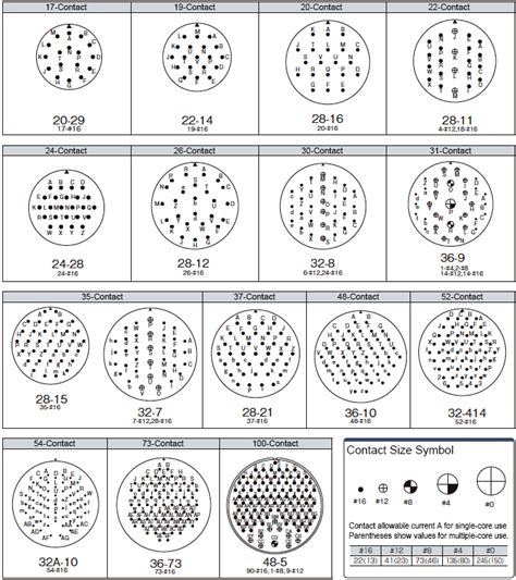 MS3102-Series Panel Mount Receptacle | MISUMI | MISUMI India