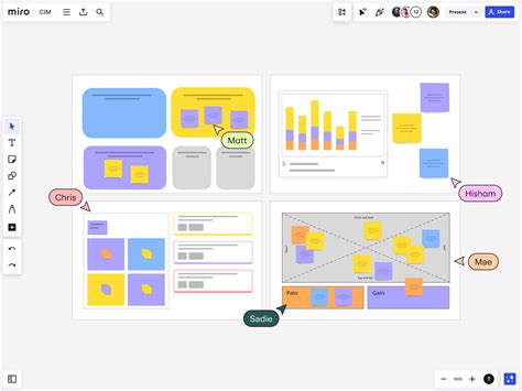 Image result for Miro Features