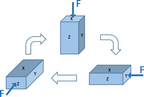 Image result for MDF Process