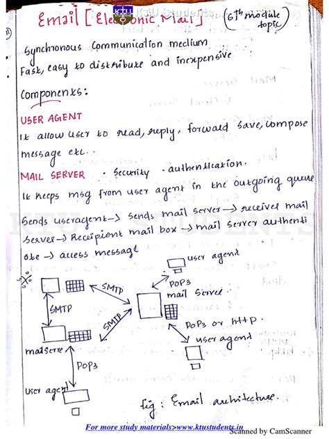 Rezultat imagine pentru Ktu Computer Networks