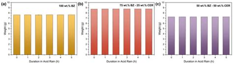 Characterization of Mechanical Properties and Surface Wettability of ...