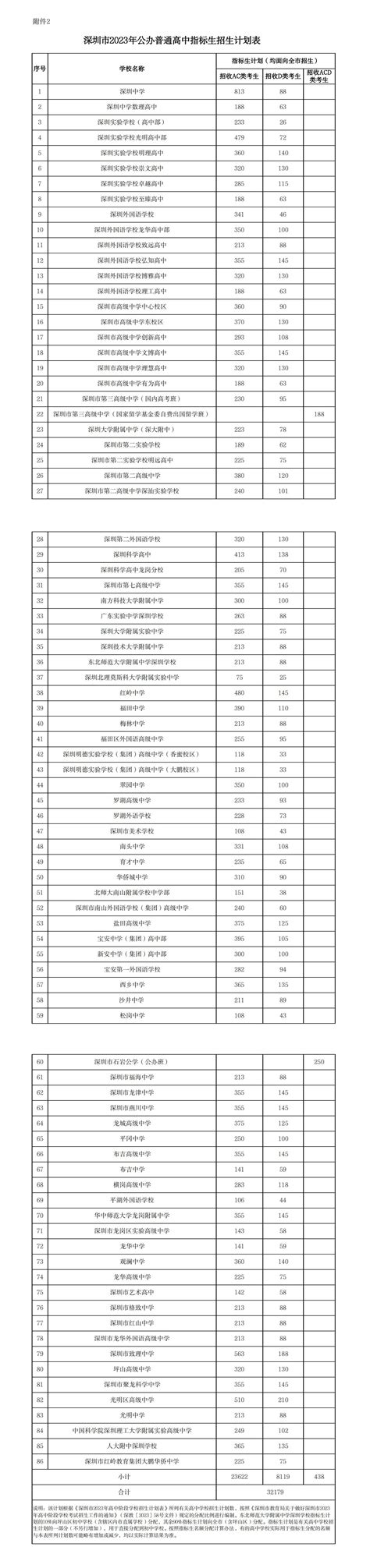 2022年本市高中阶段学校考试招生工作日程调整——上海热线教育频道