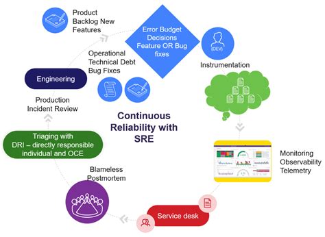 Reliability engineering Applications and Examples 的图像结果