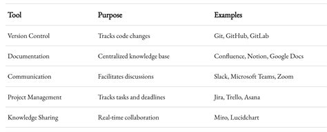 Investing in these tools not only streamlines the handover but also ...