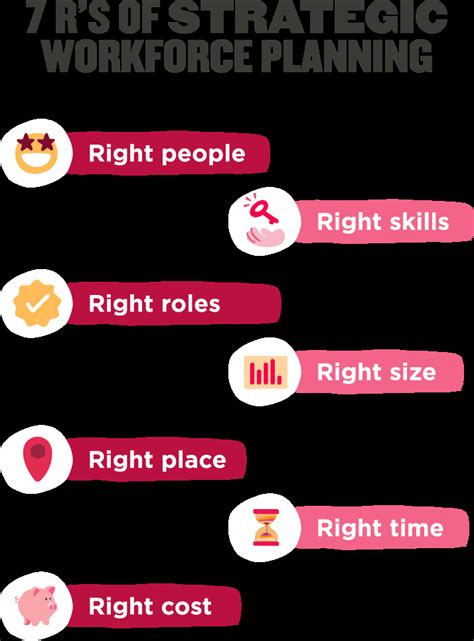 Image result for Workforce Planning Process Adaptive