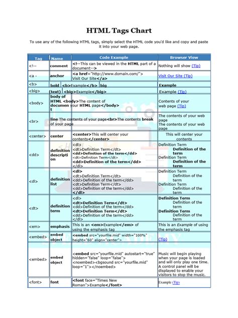 Image result for HTML Tags PDF