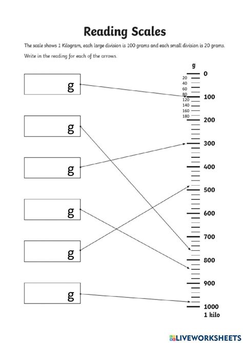 Image result for Scale Reading Tutorial