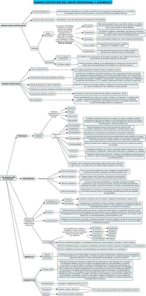 ENGLISH_FOR_PSYCHOLOGY_RASGOS DISTINTIVOS_IPA