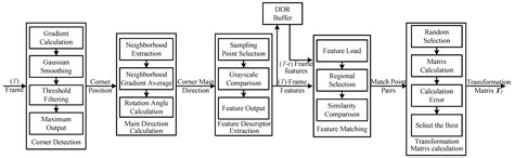 On-Satellite Implementation of Real-Time Multi-Object Moving Vehicle ...