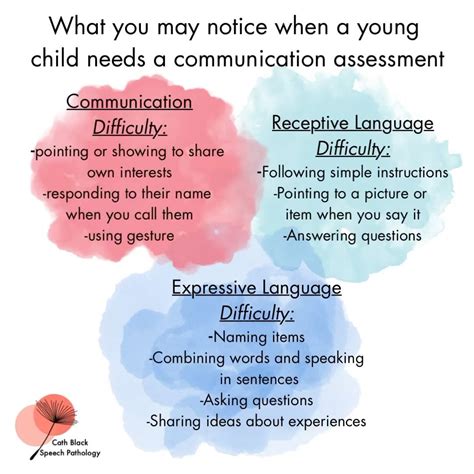 Cath Black (@cathblackspeech) • Instagram photos and videos