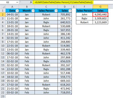 How to Create Dynamic DataTable Excel 的图像结果