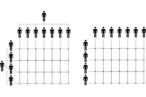 Five ways to make a matrix organisation structure thrive
