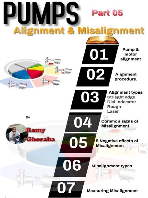 Image result for Pump Alignment Method