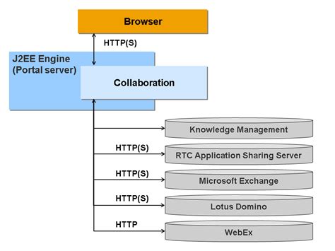 Security and Communication Networks 的图像结果