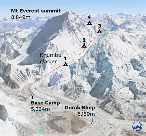Elevation Of Everest Base Camp