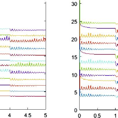 Image result for Decimal Logarithm